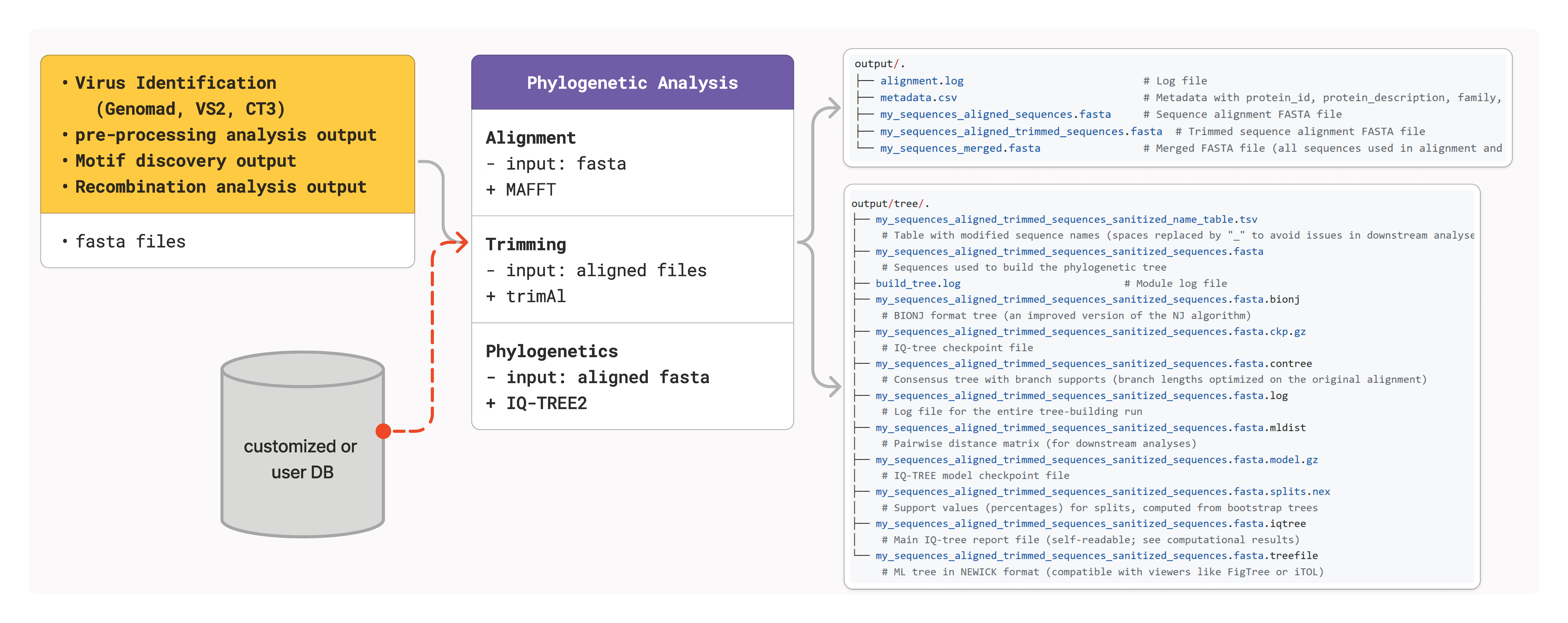 _images/fig_module_phylogenetic.png