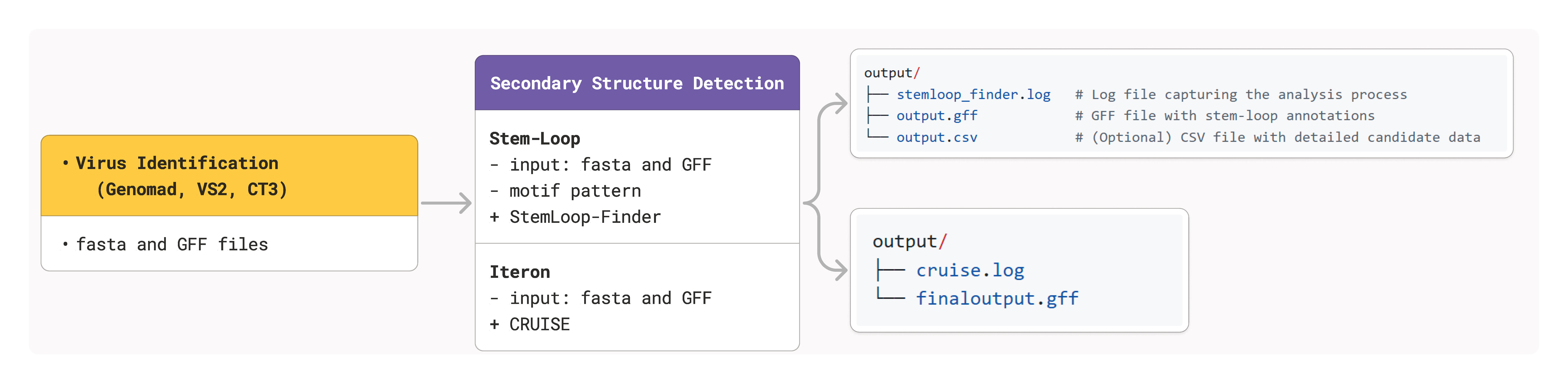 _images/fig_module_2ry_str.png