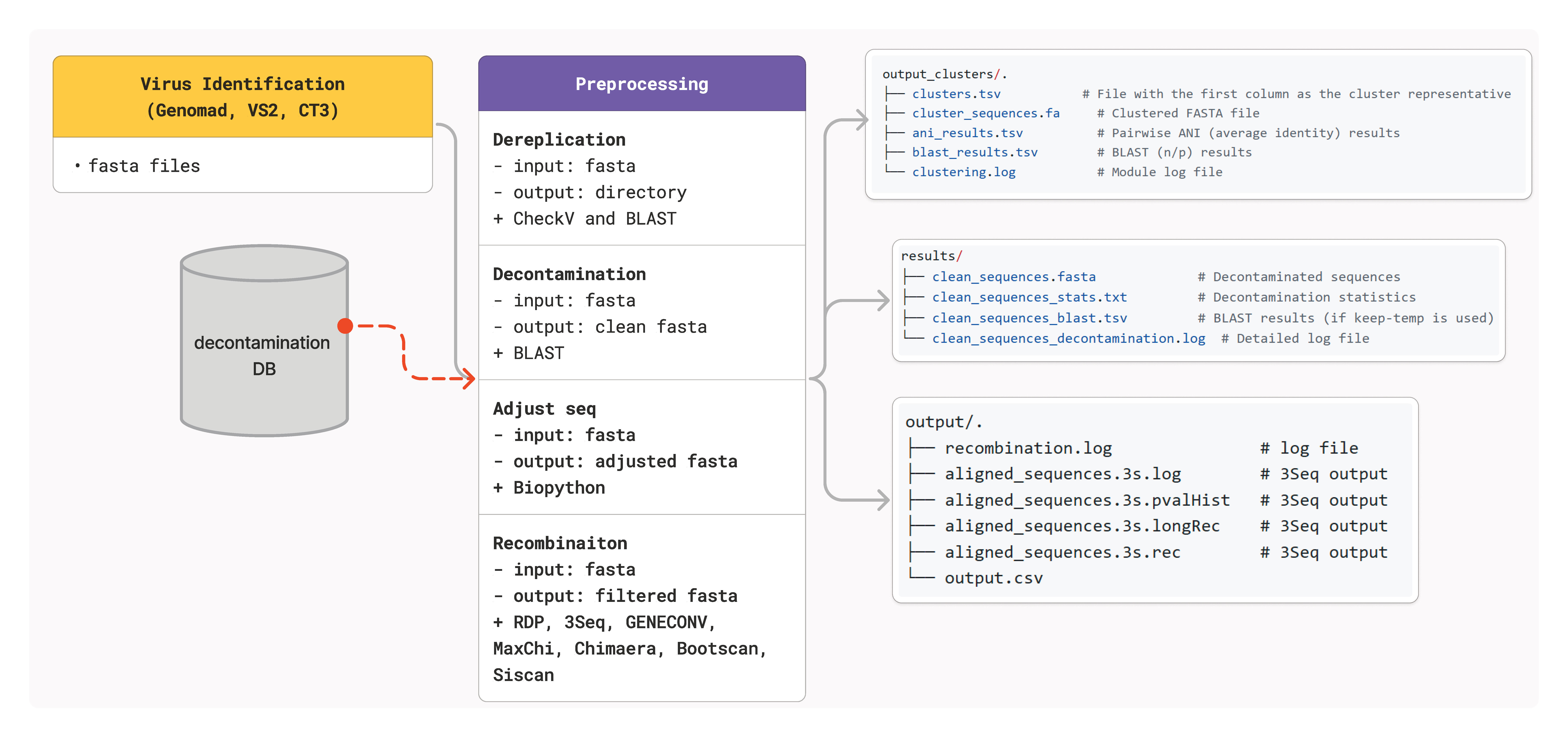 _images/fig_module_preprocessing.png