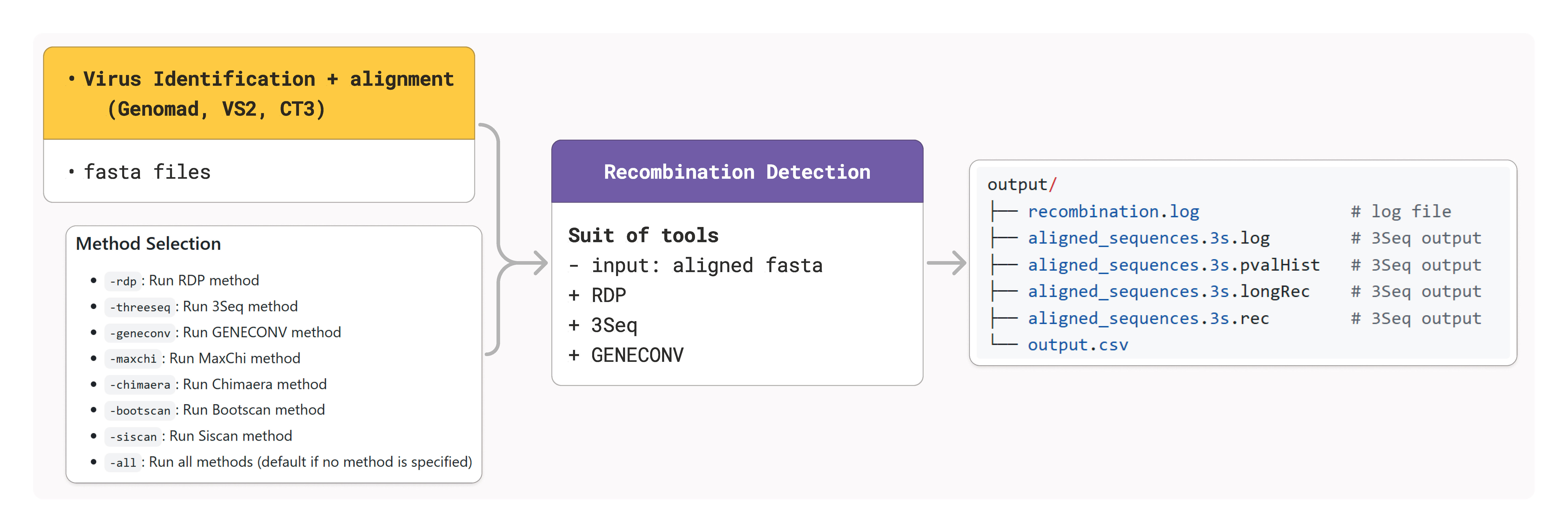 _images/fig_module_recomb_detection.png